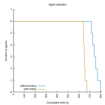 Example of a graph showing two builds at once Example of a graph showing two builds at once