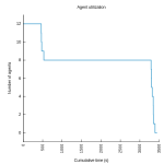 Example of a build with OK parallelism Example of a build with OK parallelism