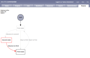 Active workflow 2, click for full size