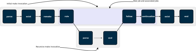jobs in reference build; click for larger version