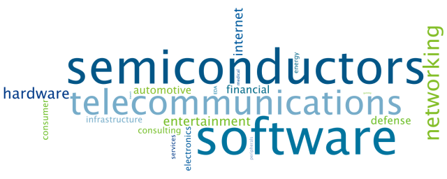 Industries represented at the 2011 summit