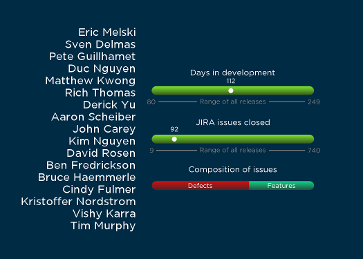 ElectricAccelerator 6.2 "Ship It!" award card back