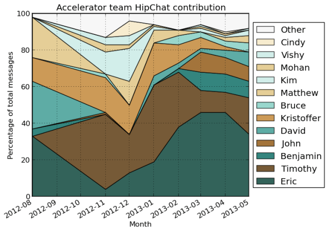 Click for full size!