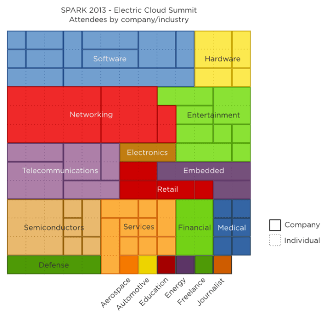 SPARK 2013 Industries