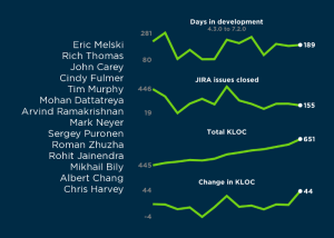 Accelerator 7.2 "Ship It!" Card Back - click for larger version